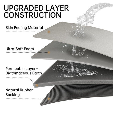 Mecko Alfombra de baño uso múltiple para baños, cocinas y lavaderos.