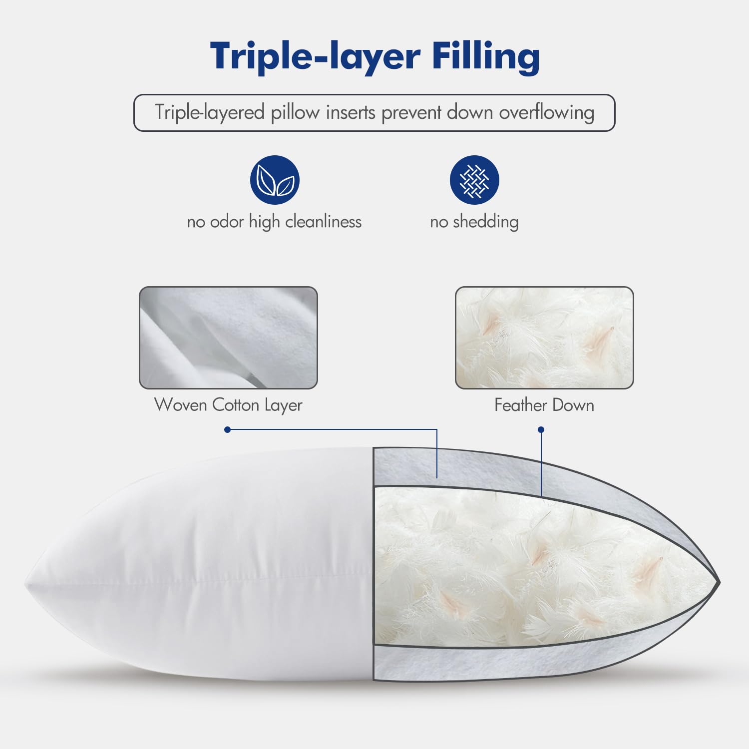 MIULEE 18x18: esponjosos tras secado en secadora con bolas