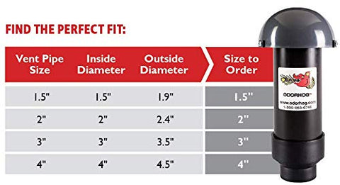 OdorHog con tapa hongo impermeable protege la ventilación.