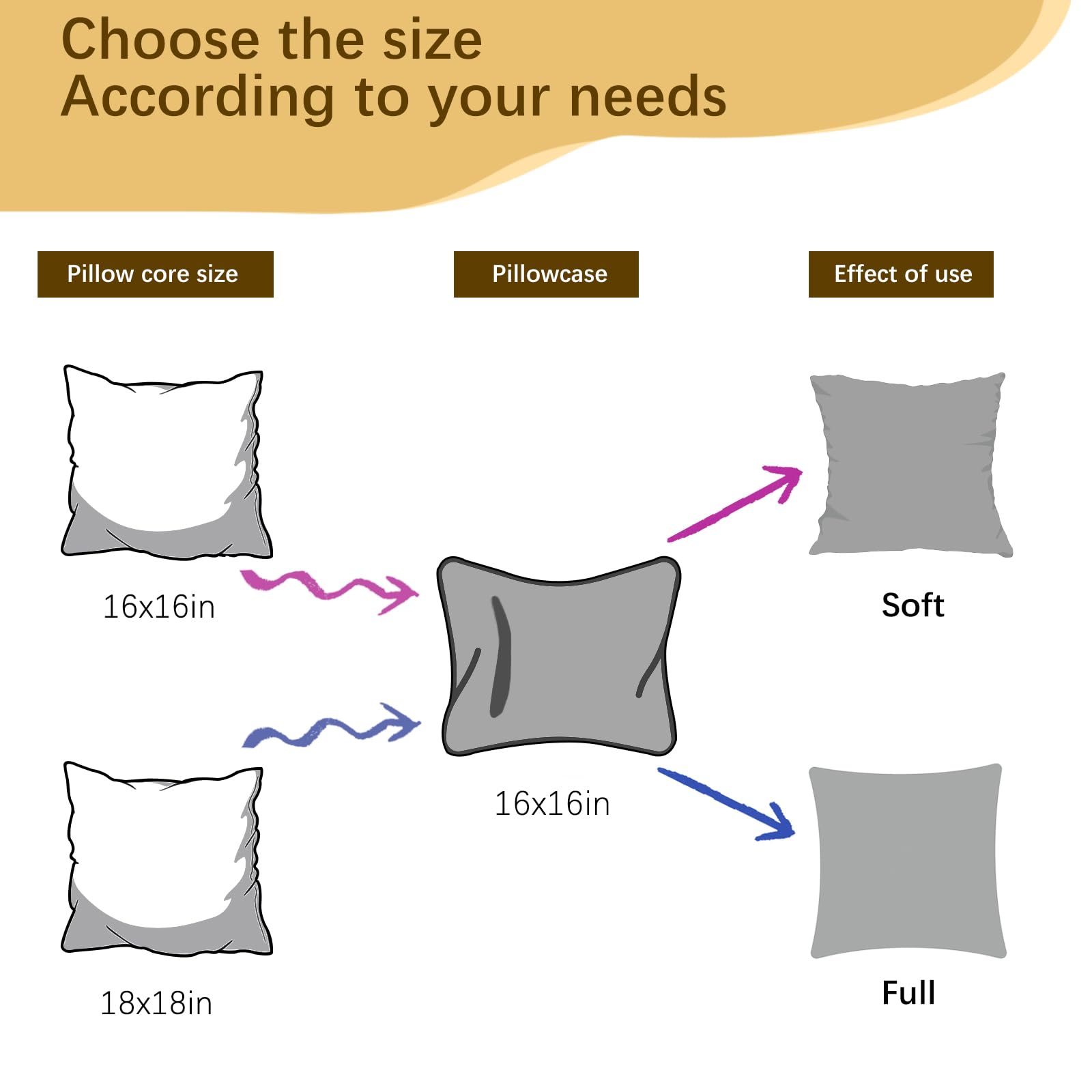 OKBA funda algodon 100% blanca para cojín decorativo