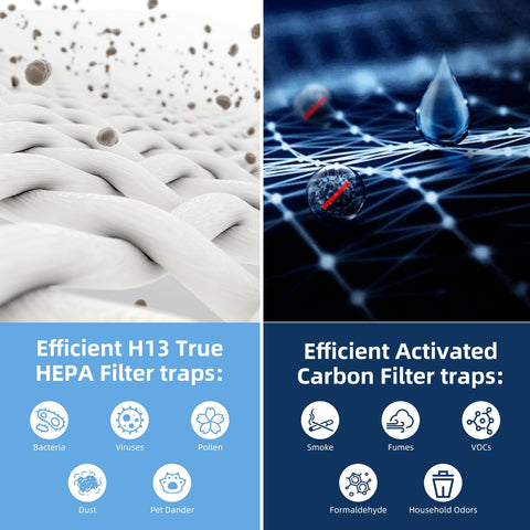 Pulluty Core 400S: paquete de dos filtros para cambios fáciles y continuos.