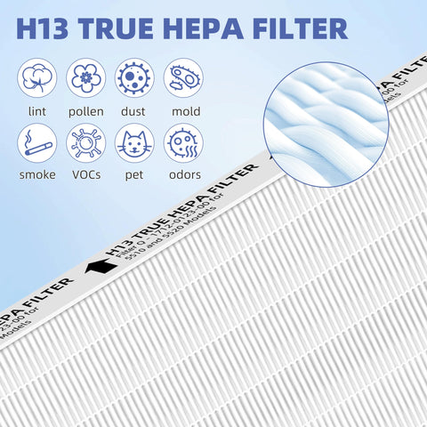 Filtros de repuesto Pulluty para Winix 5510/5520, compatibles y fáciles de instalar.