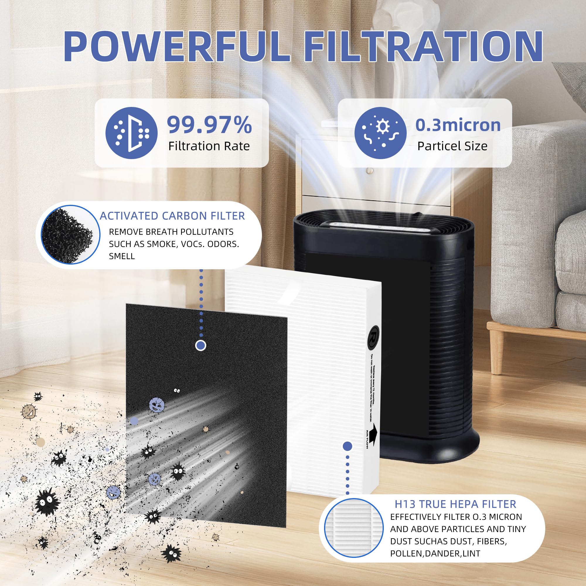 Pulluty HPA100 pre-filtro de carbón activado para reducir olores domésticos