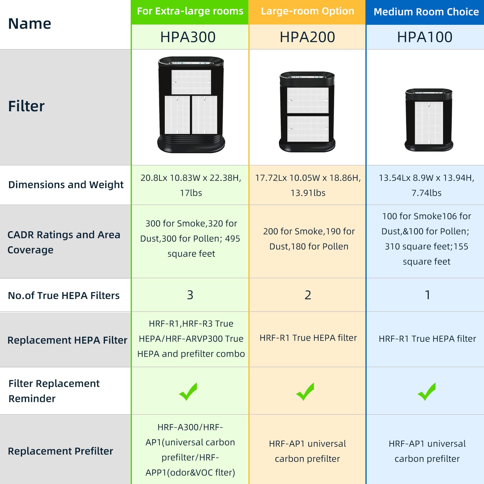 Pulluty pre-filtros carbón activado reducen olores, mejorando la experiencia en interiores