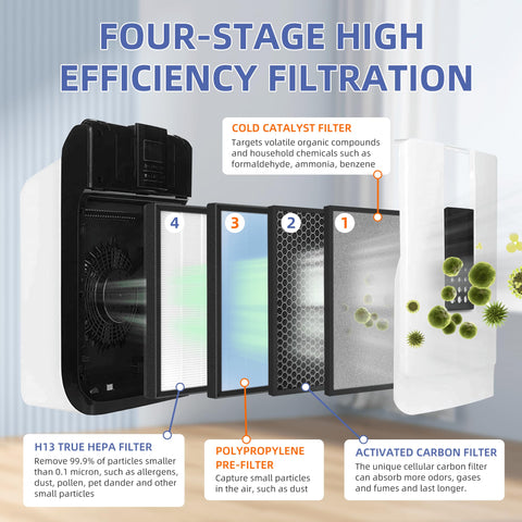 Pulluty HSP001 pre-filtro carbono activado reduce olores