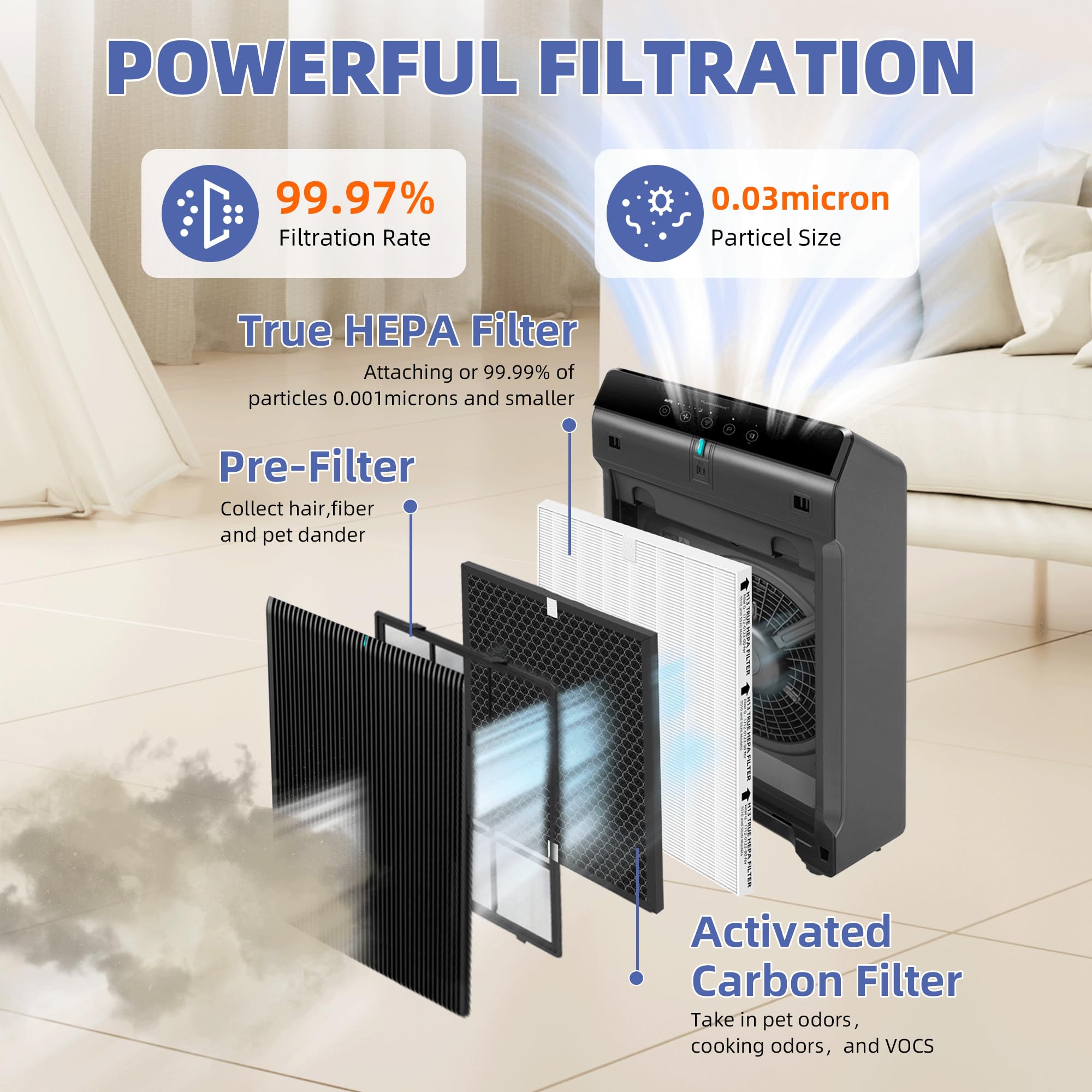 Prefiltro de carbón activado Pulluty para 5510/5520, absorbe olores molestos.