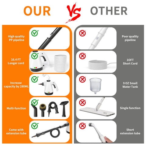 RENVADOLIX accesorios 16 piezas para mopa, mayor versatilidad en la limpieza