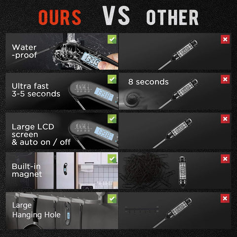 ROUUO termómetro digital, ideal para barbacoa al aire libre