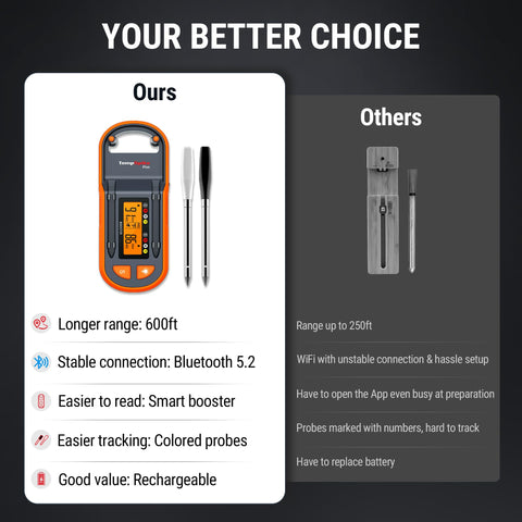 Pantalla booster visible para lectura rápida sin abrir la tapa