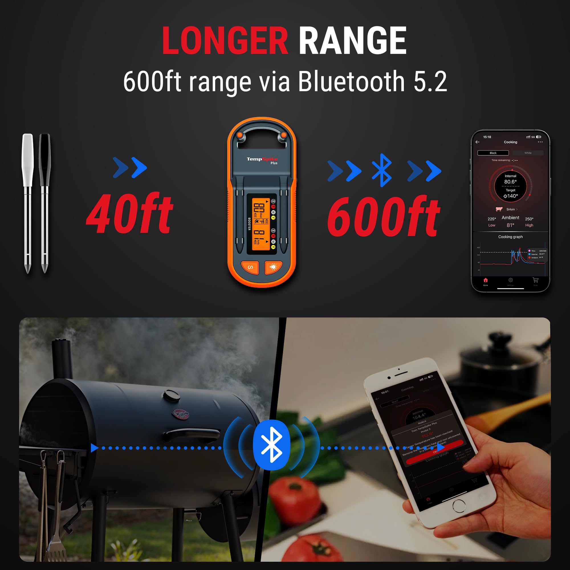 Sondas codificadas por colores de ThermoPro facilitan identificar carne y temperatura rápidamente