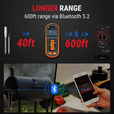 Sondas codificadas por colores de ThermoPro facilitan identificar carne y temperatura rápidamente