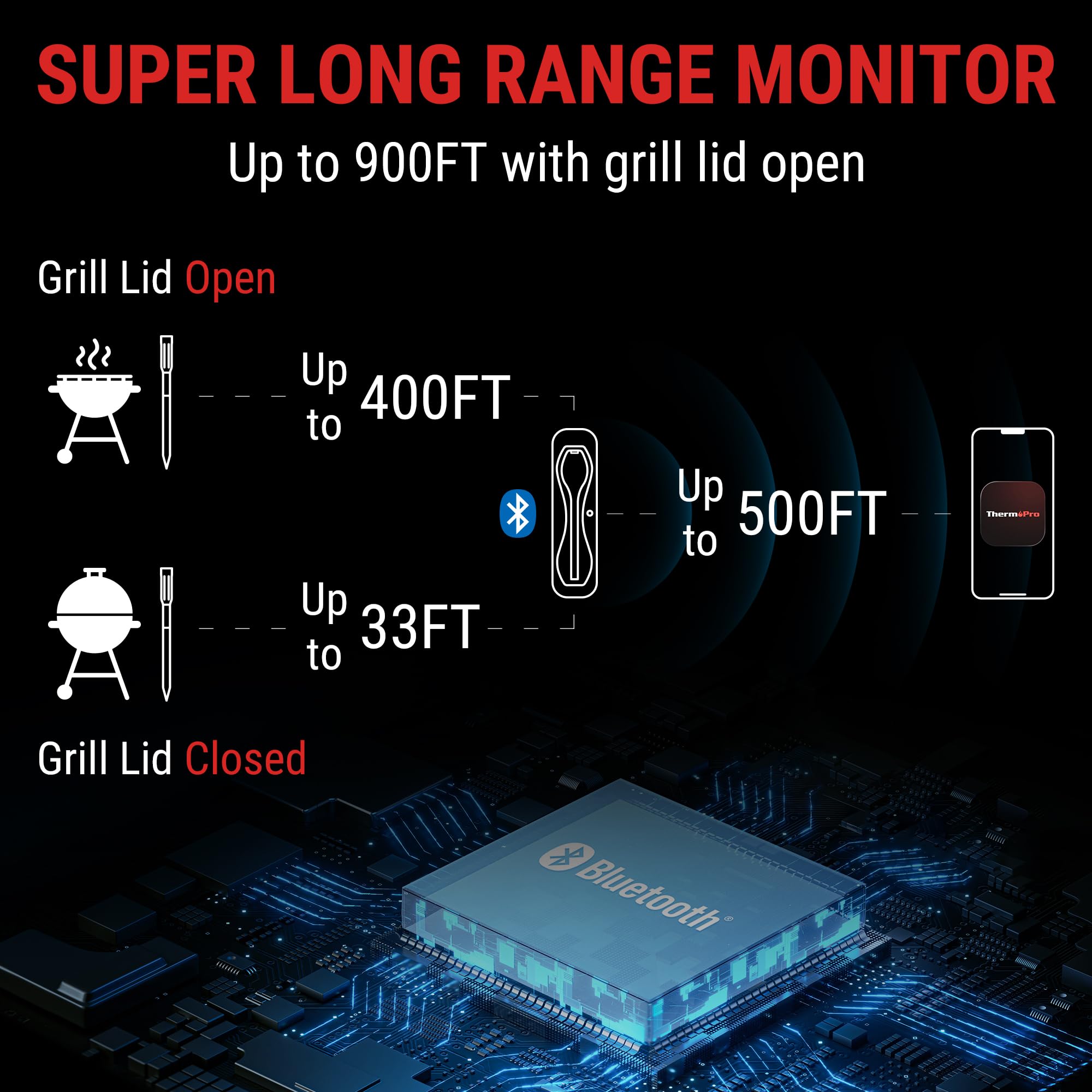 ThermoPro TempSpike sin cables para una cocina limpia y fácil de usar