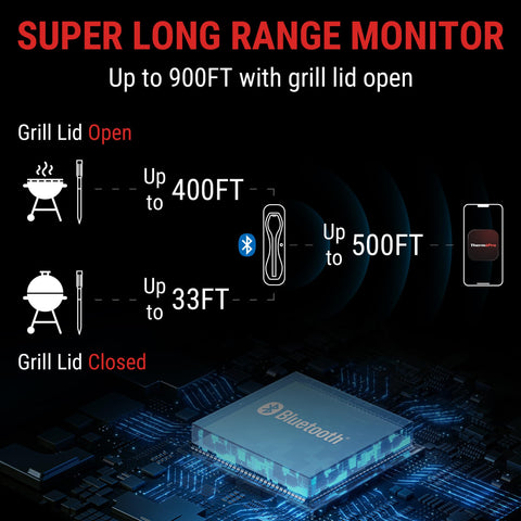 ThermoPro TempSpike sin cables para una cocina limpia y fácil de usar