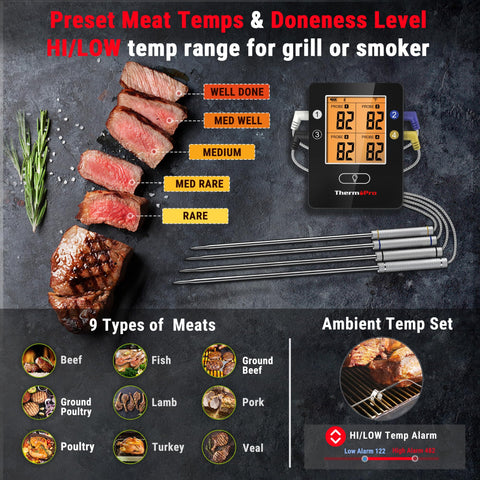 Gráfico de temperaturas en tiempo real para seguimiento de cocción