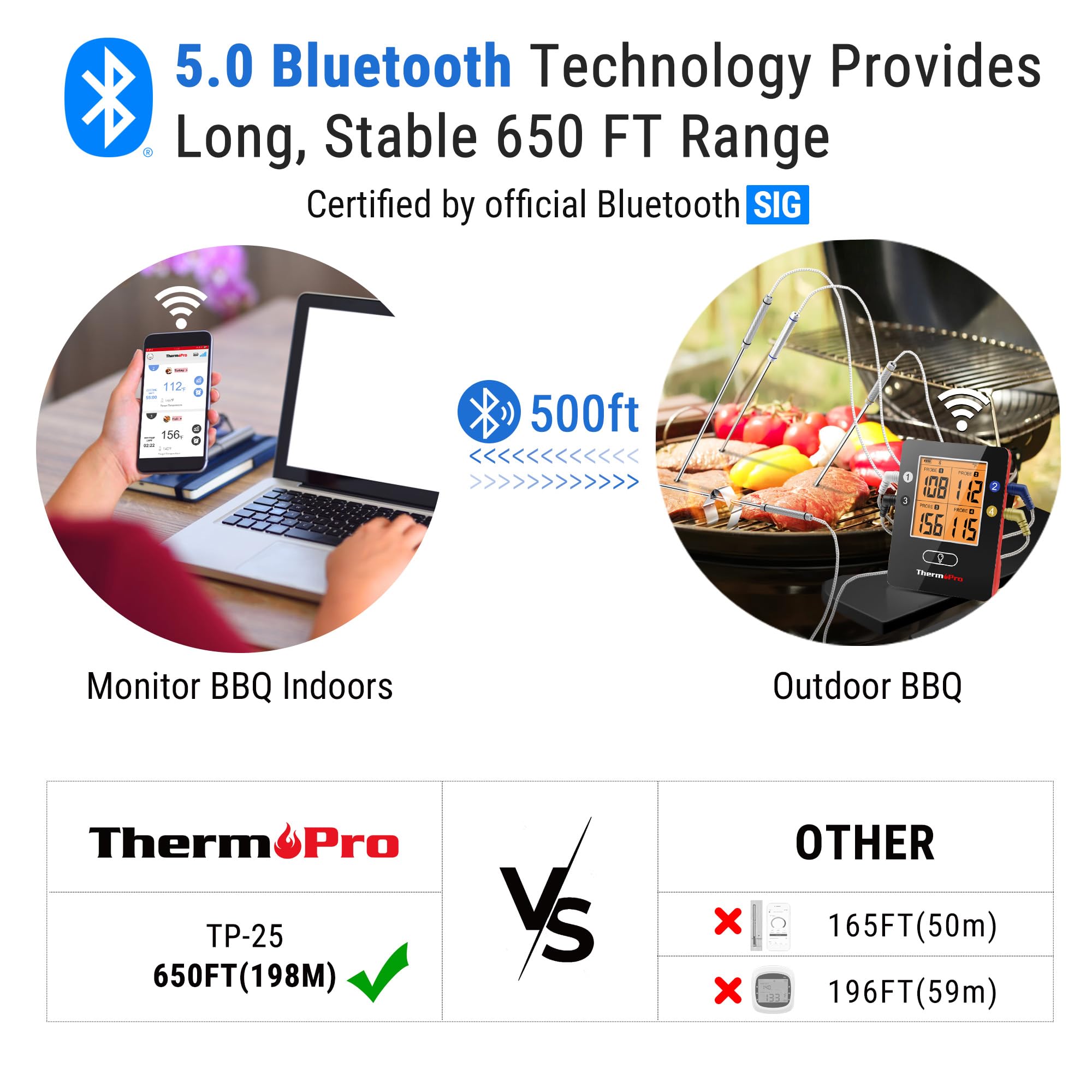 ThermoPro TP25 con 4 sondas para monitorizar varias carnes al mismo tiempo