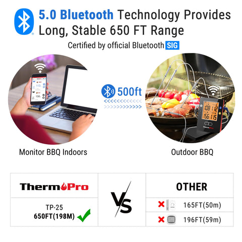 ThermoPro TP25 con 4 sondas para monitorizar varias carnes al mismo tiempo