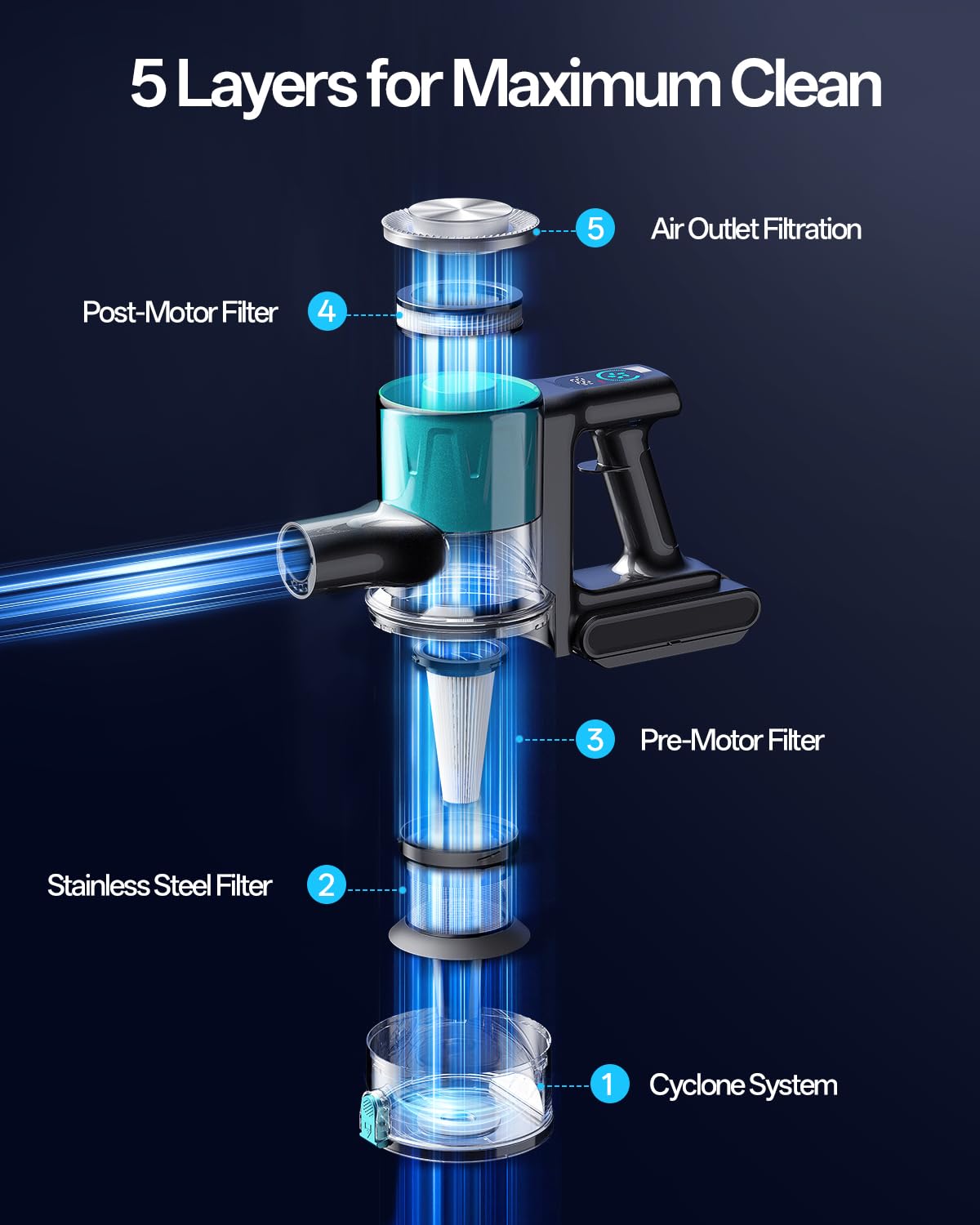 Filtro reemplazable y lavable de Vacusion para una limpieza continua
