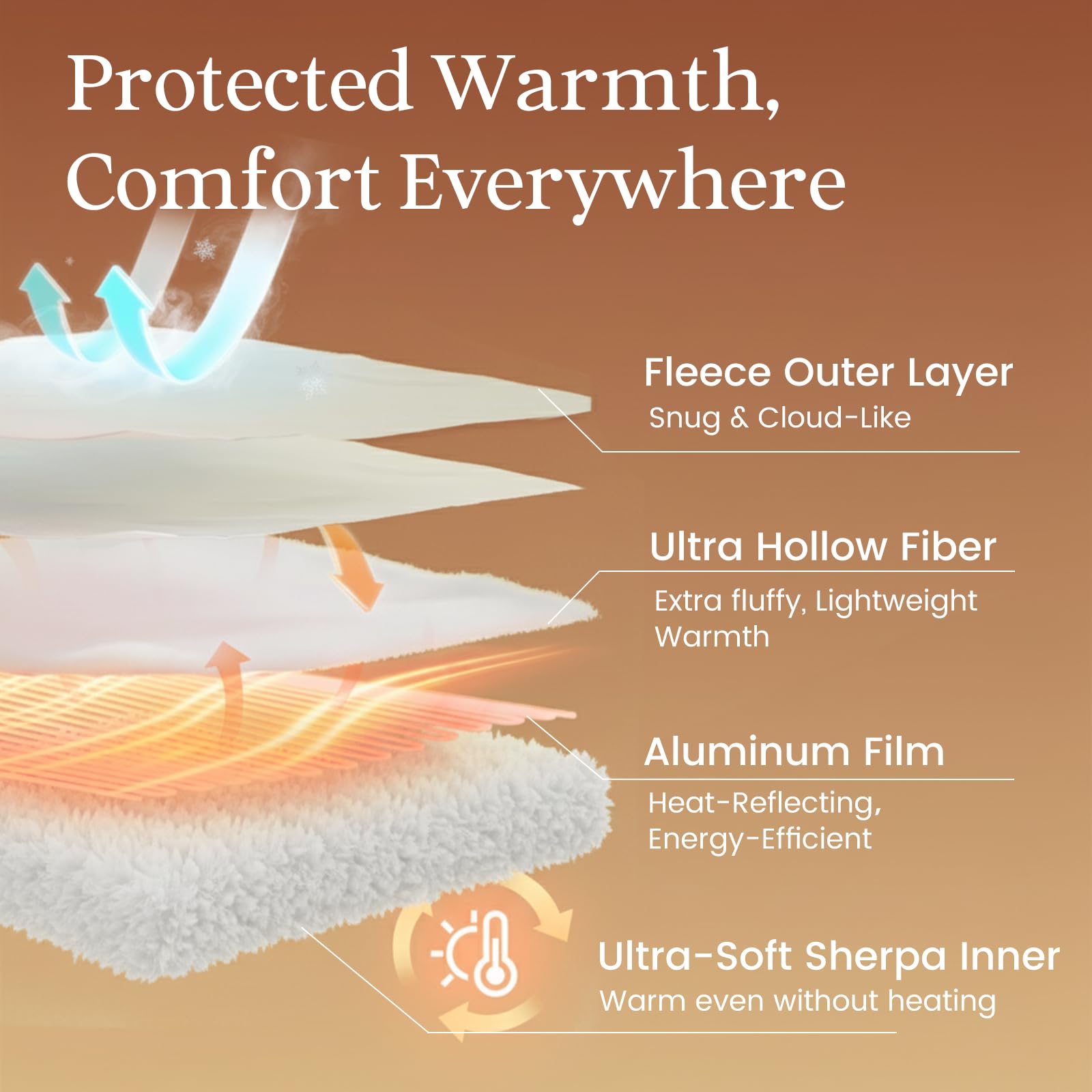 Batería ZonLi de 10000mAh mantiene la temperatura por horas.