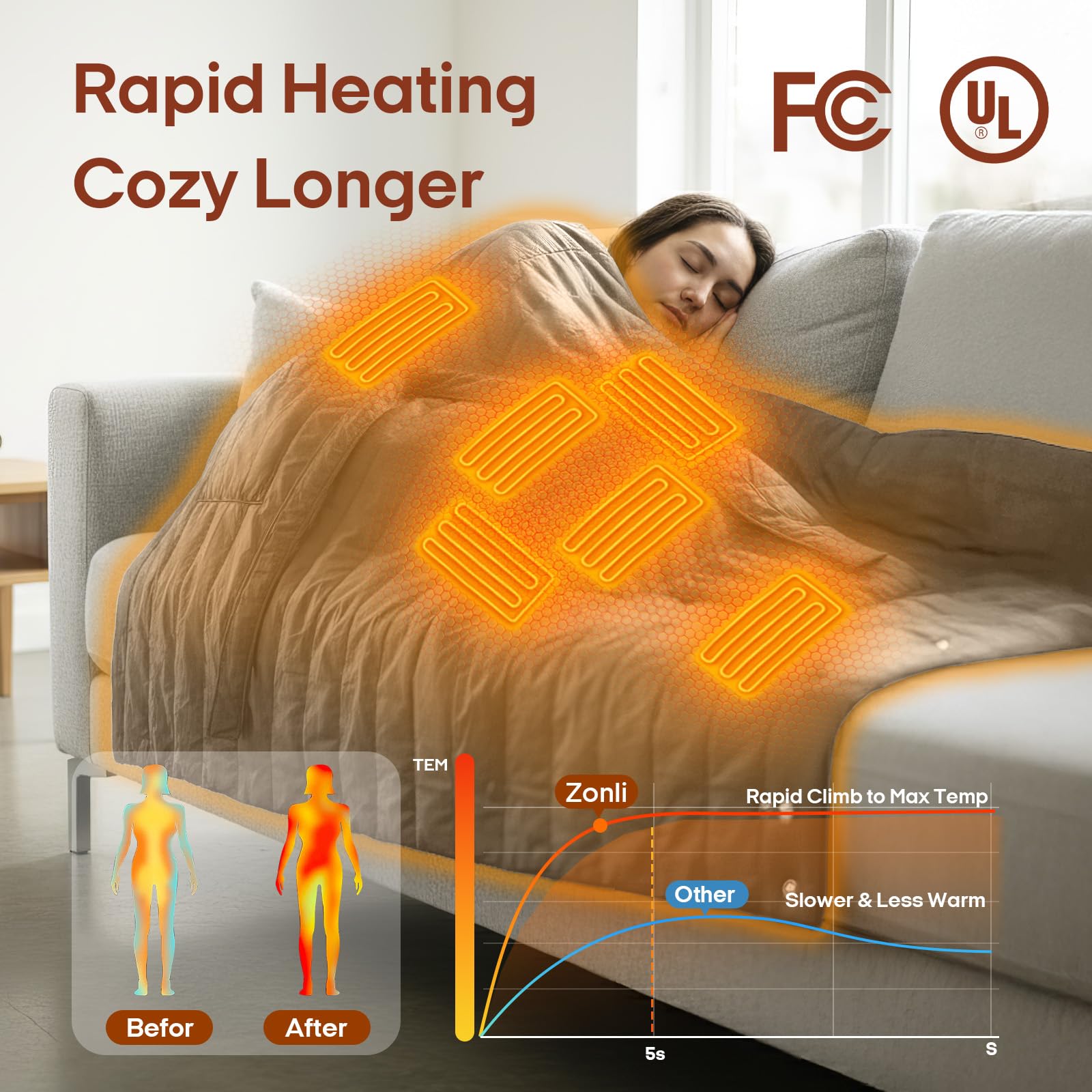 ZonLi Manta 2 en 1, diseño versátil para chal o manta ponible