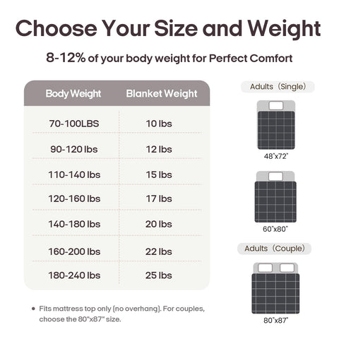 Manta ZONLI en cama Twin, ideal para uso diario